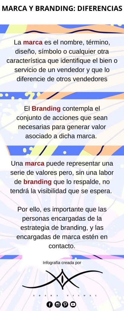 infografía diferencias entre marca y branding