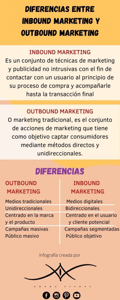 infografía diferencias entre el inbound y outbound marketing